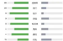 纽卡斯尔调整名单备战社区盾转会期埃因霍温调整名单以备意大利杯，这一次真的山东男篮止住颓势的简单介绍