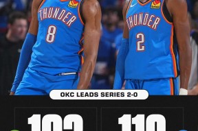 关于赛地聚焦——NBA常规赛赛后热度飙升；俄克拉荷马雷霆回应争议；底气十足；球探报告显示潜力的信息